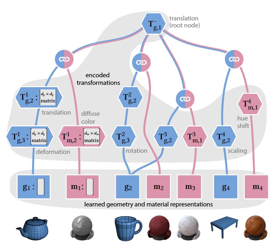 Niedrig aufgelöste Kugel Niedrig aufgelöste Kugel