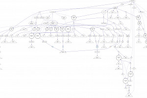 D01b graph opti