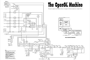 OGL-State