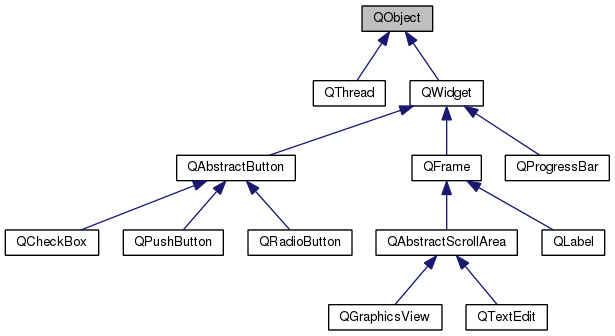 Qt Class Hierarchy