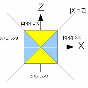 Schema 2D Betrachtung
